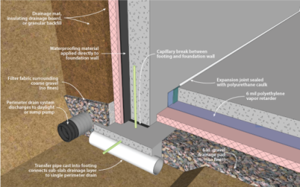 GRAPHIC OF LEAKING BASEMENT